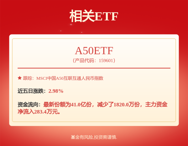 网上炒股配资公司 主力资金 | 尾盘主力重金抢筹6股