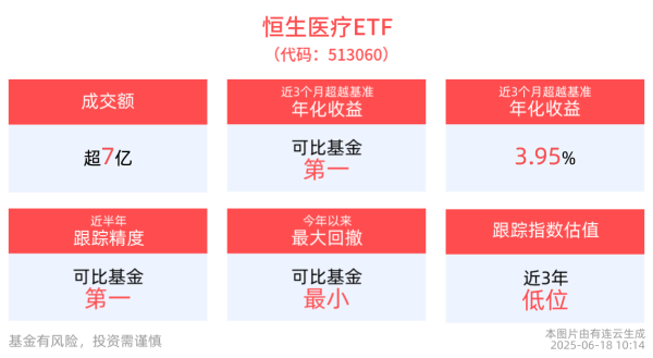 炒股炒股配资网 6月ADA盛会来袭，恒生医疗ETF(513060)成交额超7亿元