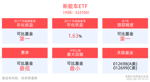 最新配资门户 光伏ETF基金(516180)逆市涨近1%，机构：电力设备及新能源底部已铸就，上涨需等待积极变化出现